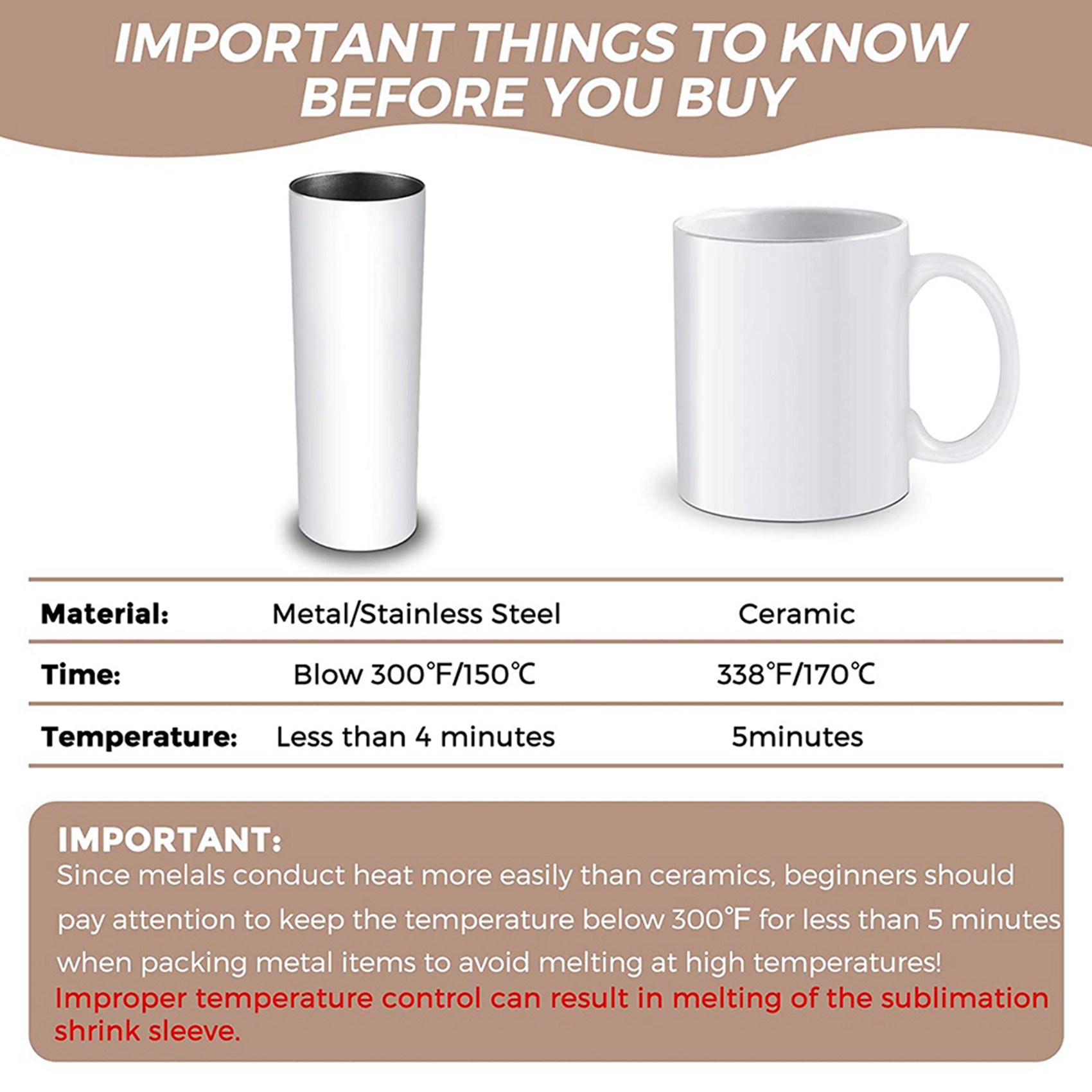 N09R-140Pcs Sublimation Shrink - Sublimation Mug White review and price